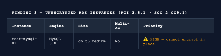 Finding 3: Unencrypted RDS instance, test-mysql-01 flagged as high priority because RDS encryption cannot be enabled in place