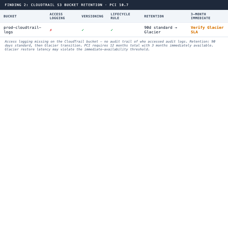 Finding 2: CloudTrail S3 bucket retention, access logging disabled, lifecycle rule sends to Glacier at 90 days